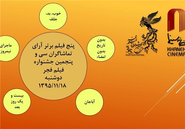اعلام آرای مردمی هشتمین روز جشنواره فیلم فجر