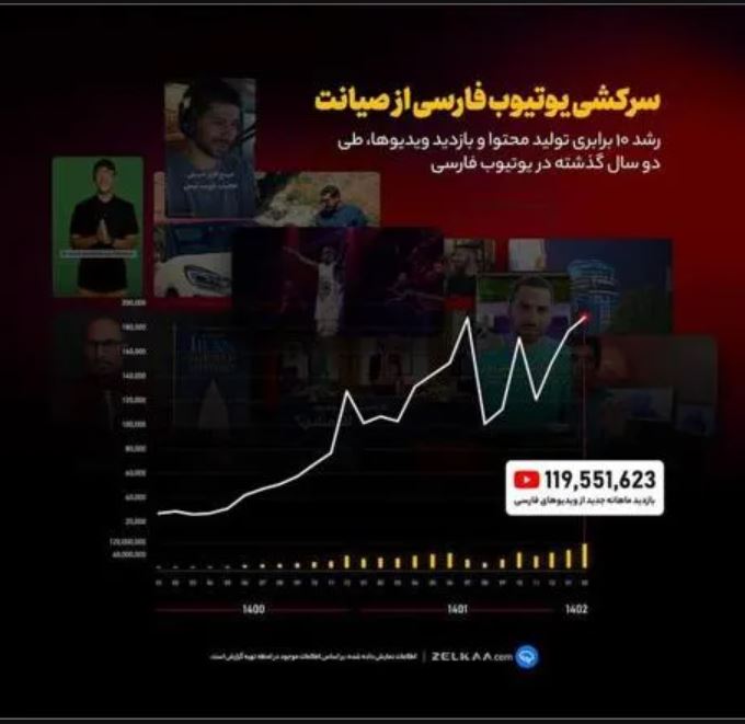 انفجار بازدید در یوتیوب فارسی!