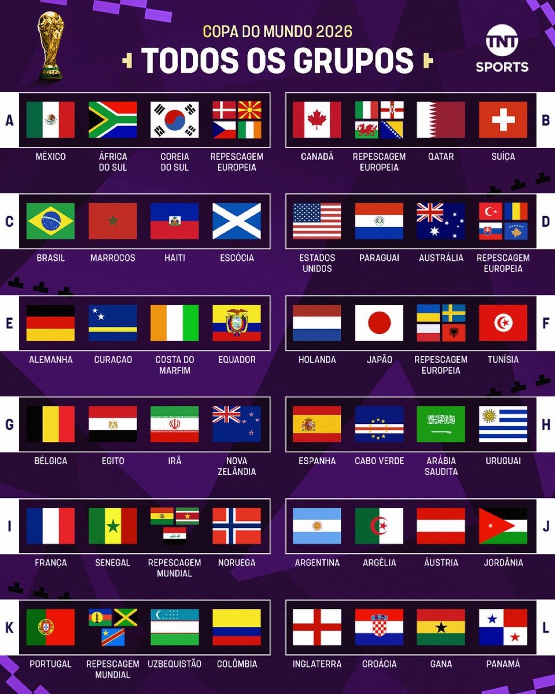 گروه رؤیایی برای ایران در جام‌جهانی ۲۰۲۶؛ مسیر صعود تا یک‌هشتم هموار شد